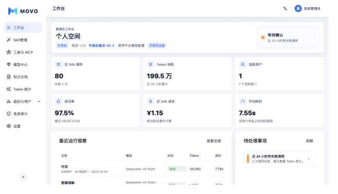 企业管理端工作台