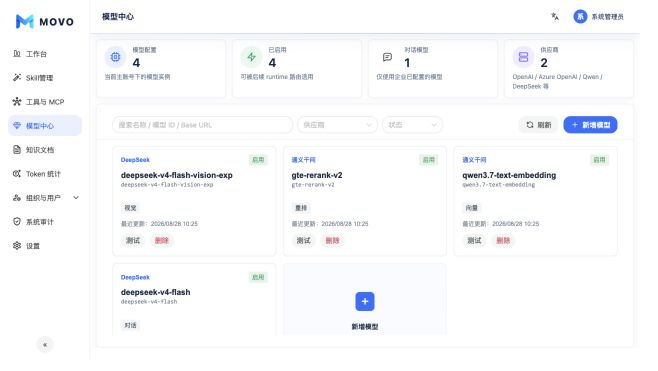 MOVO 模型中心