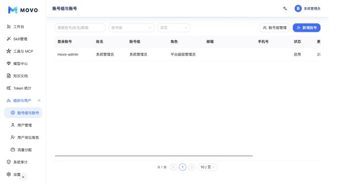 账号组与账号
