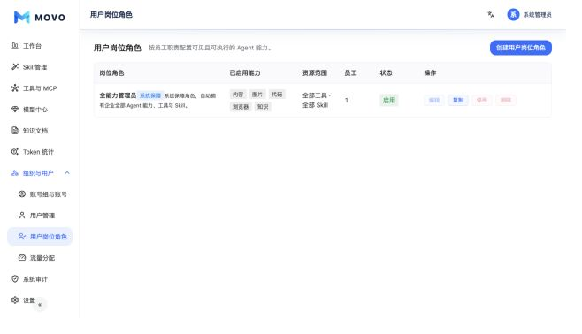 用户岗位角色