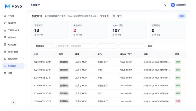 系统审计