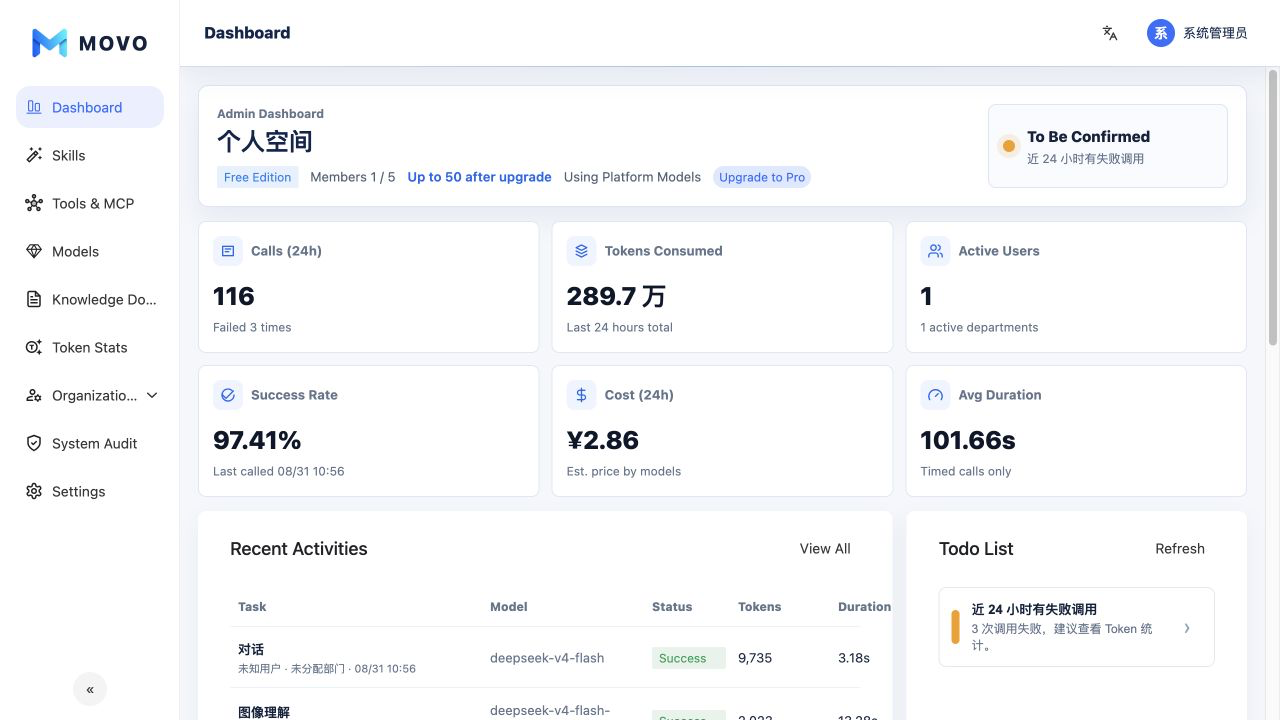 MOVO enterprise admin dashboard
