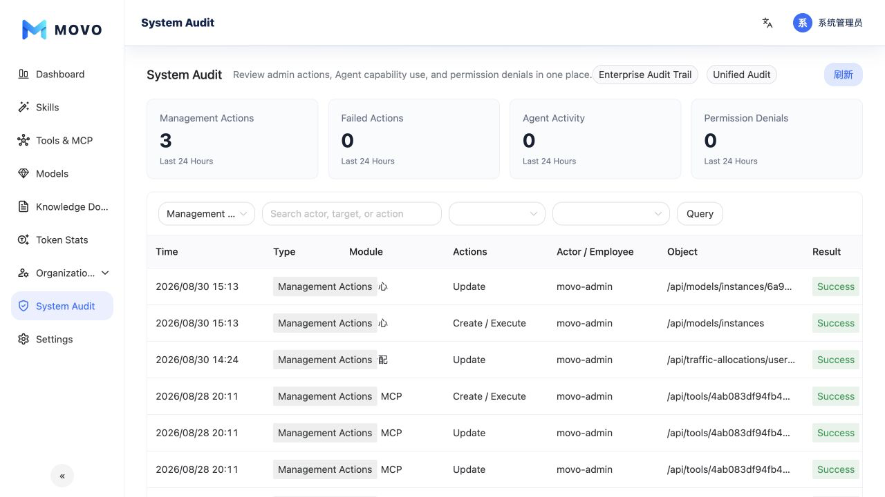 System Audit in the English admin console