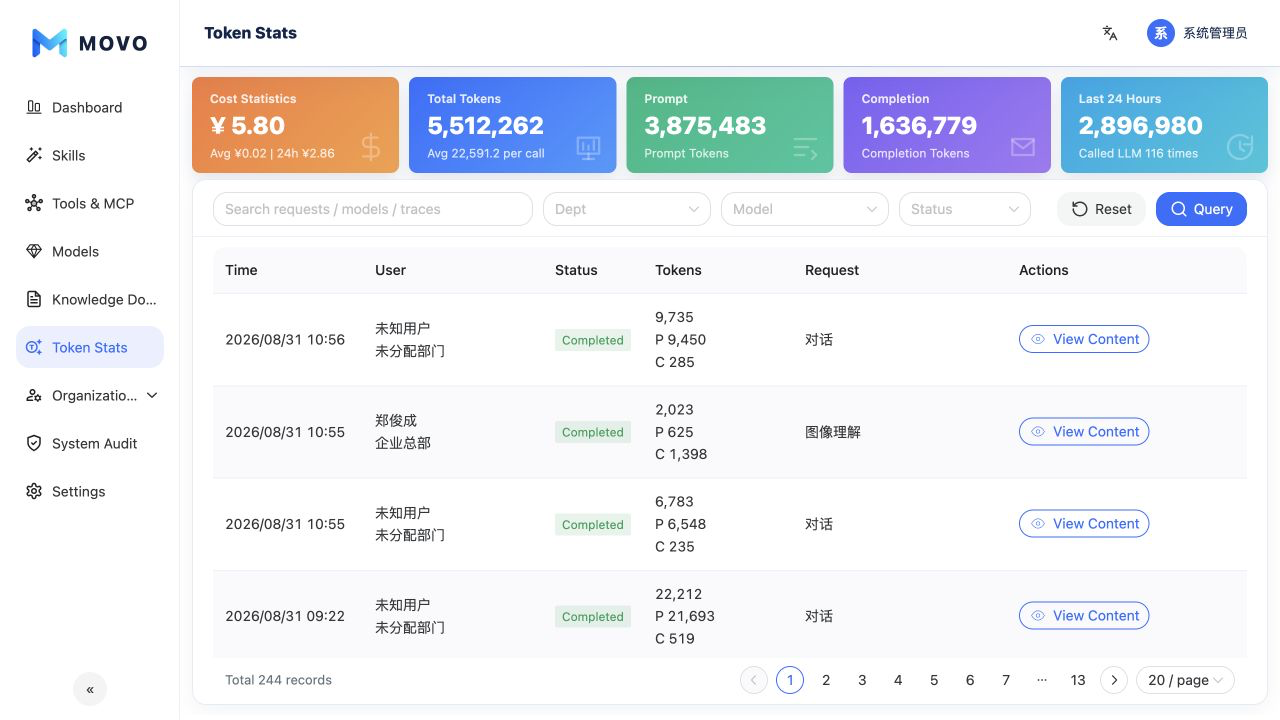 Token Statistics in the English admin console