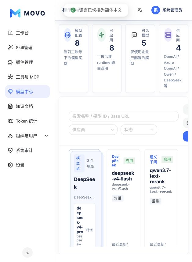 中文模型中心中的模型组