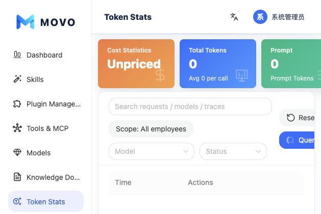 English Token statistics and scope selector